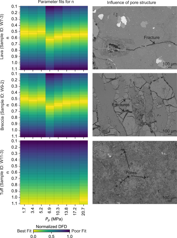 Laboratory apparatus measuring effective stress coefficients in volcanic rock samples under controlled confining pressure conditions